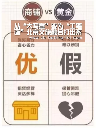 从“大写意”变为“工笔画”北京文旅融合打出系列组合拳‘英雄联盟竞猜大厅 ’(图1) LOL全球总决赛下注官方网站